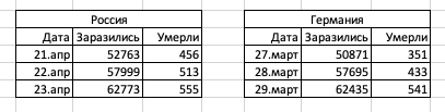 Немного позитива. Выходим на график Германии - Моё, Статистика, Коронавирус, Россия, Германия, Анализ, Позитив