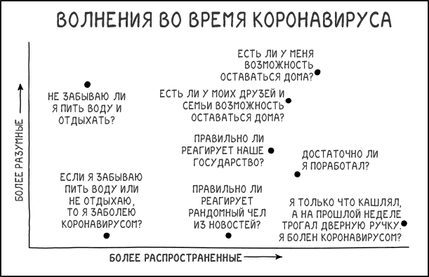 XKCD 2082. Unrest during coronavirus - XKCD, Coronavirus, Experiences, Schedule