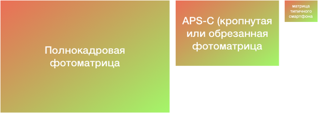 Фотография: переход со смартфона на зеркалку - Моё, Начинающий фотограф, Ответ, Длиннопост, Совет