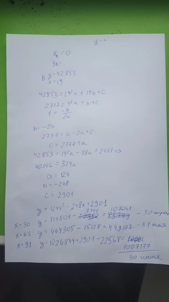 Formula for calculating the number of covid19 cases in Russia - My, Coronavirus, Virus, Self-isolation, Pandemic, Epidemic, Mathematics