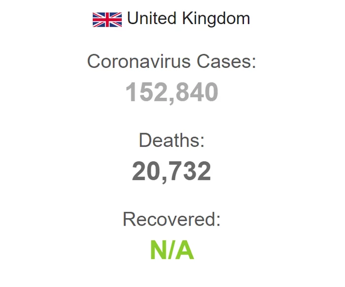 В Британии больше 13% умерших из-за коронавируса от числа зараженных - Великобритания, Коронавирус, Медицина, Провал, Смерть, Неудача