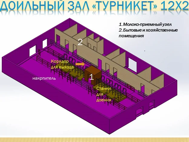 Советы по использованию доильного зала турникет - Моё, Ферма, Фермер, Строим ферму, Проект фермы, Видео, Длиннопост