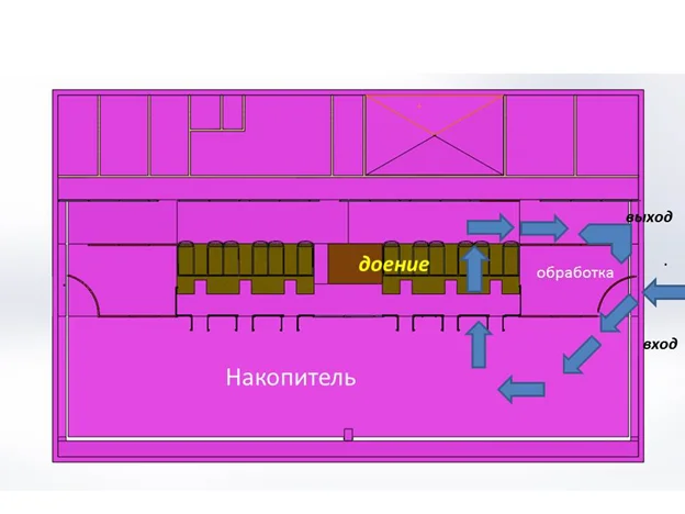 Советы по использованию доильного зала турникет - Моё, Ферма, Фермер, Строим ферму, Проект фермы, Видео, Длиннопост