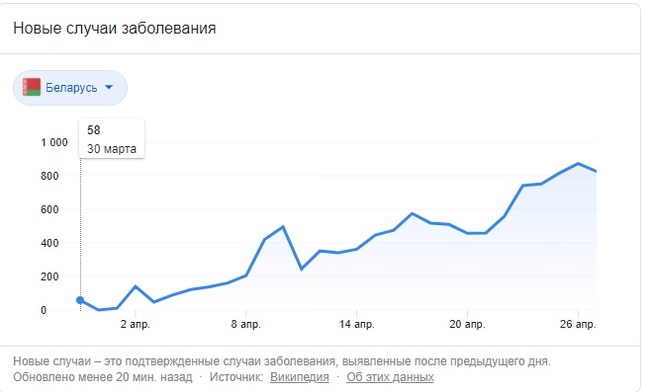 Белоруссия без карантина - Моё, Коронавирус, Республика Беларусь, Карантин