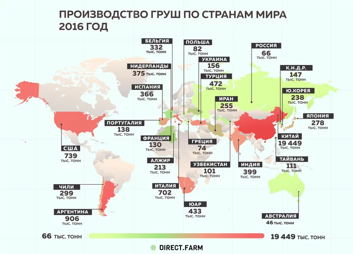 Производство груш по странам мира 2016 год - Моё, Интересное, Познавательно, Статистика, Сельское хозяйство, Ферма, Фермер, Продукты, Растениеводство