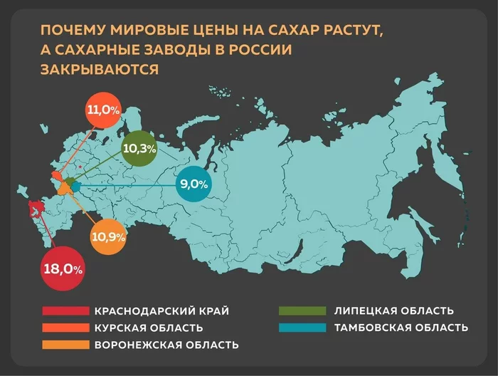 World sugar prices are rising, and Russian sugar factories are closing - My, Interesting, Informative, Statistics, Сельское хозяйство, Farm, Farmer, Products, Plant growing