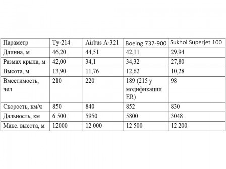 Tu-214 as a victim of lobbying - My, Tu-214, Aviation, Corruption, Problem, Russia, Video, Longpost