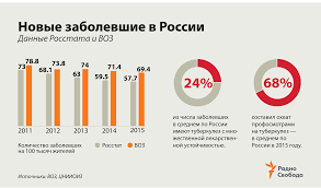 Обследование на туберкулез врачи призывают проходить регулярно – 10 фактов тому в подтверждение