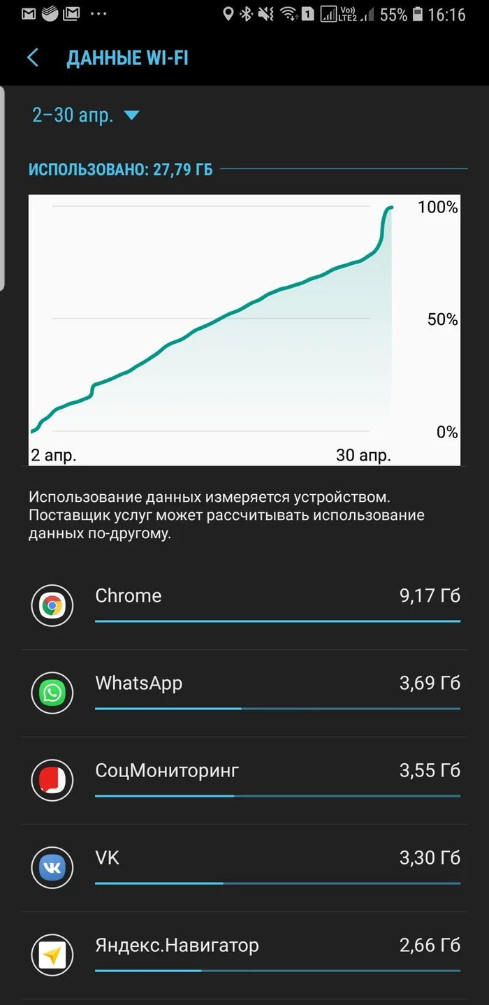 Как Собянин скачал с моего телефона 3 гб личных данных Коронавирус, Сергей Собянин, Персональные данные, Android, Длиннопост