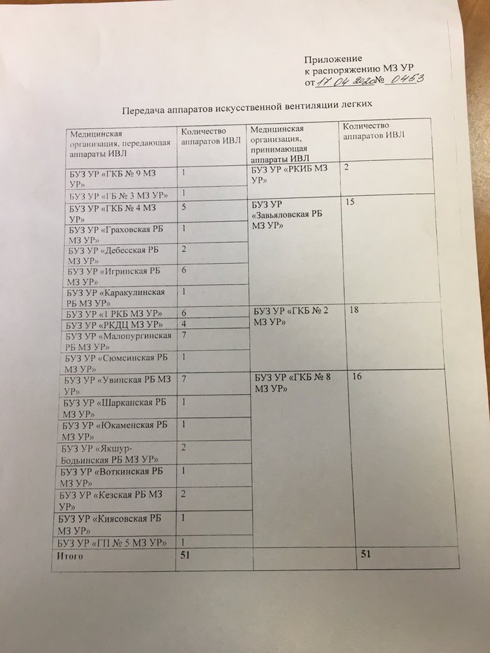 Медицина в регионах