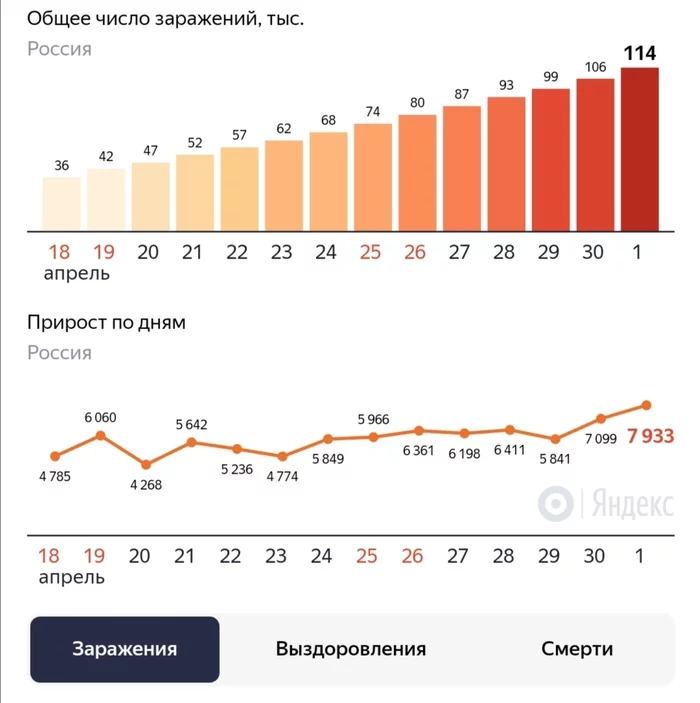 Ну чего? Сходили на пасху в храмы? - Пасха, Коронавирус, Церковь