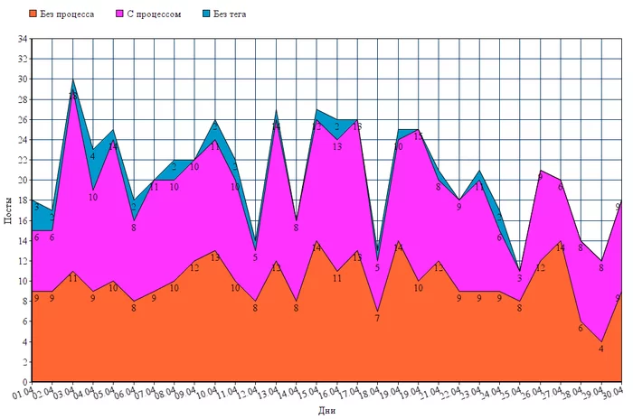 World. Work. May... handicrafts - My, Statistics, April, Reward, No rating, Longpost