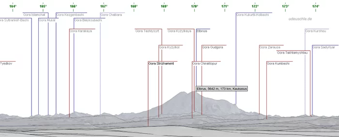 How far is Elbrus visible? - Longpost, Elbrus, Refraction, Optics, My