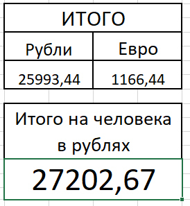 Поездка из Петербурга в Норвегию, лето 2019 Расчет стоимости поездки - Моё, Норвегия, Путешествия, Автопутешествие, Расчет, Финансы, Длиннопост