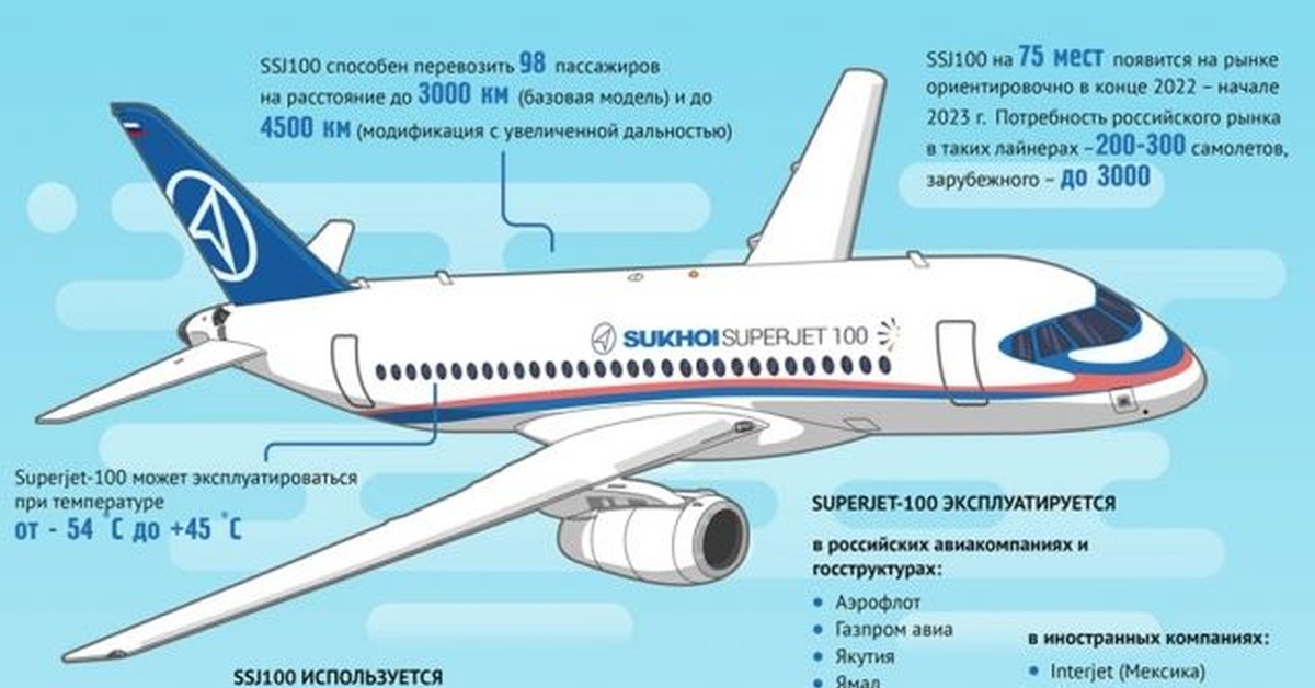Самолет азимут схема