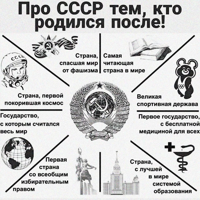 Факты по СССР - Мотиватор, История, СССР, Таблица, Информация, Память