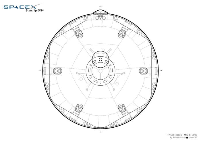 SN4/Starship engine layout - Elon Musk, Spacex, Starship, Longpost