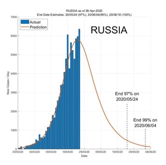 Что происходит с транспортом на 7 мая — разные карантины в разных регионах - Моё, Транспорт, Статус, Длиннопост, Карантин