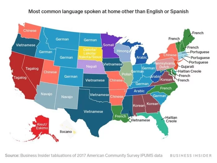 Some interesting facts about foreign languages - Language, Foreign languages