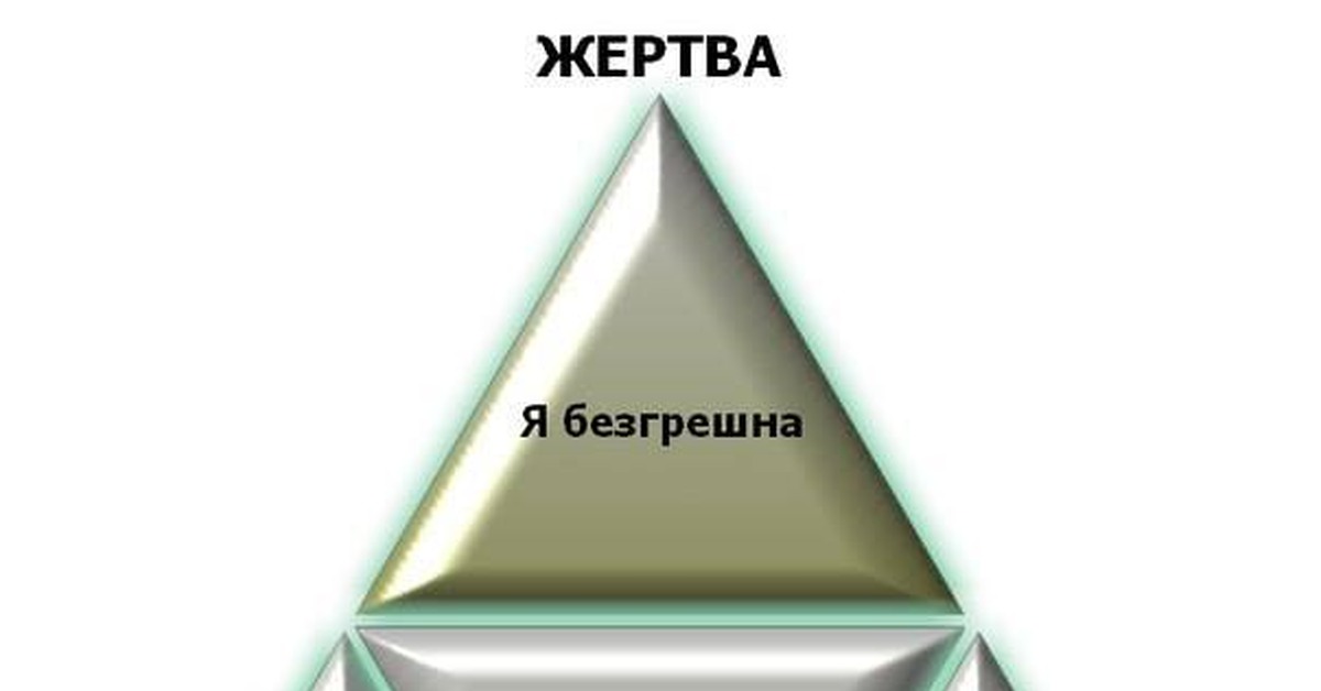 Выгоды жертвы. Треугольник Карпмана. Скрытая выгода жертвы в треугольнике Карпмана. Треугольник в психологии. Треугольник Карпмана Мем.