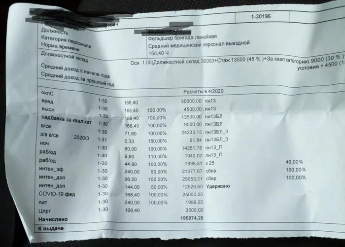 Covid-19, Москва. Расчетка - Зарплата, Коронавирус, Расчет, Медицина, Скорая помощь
