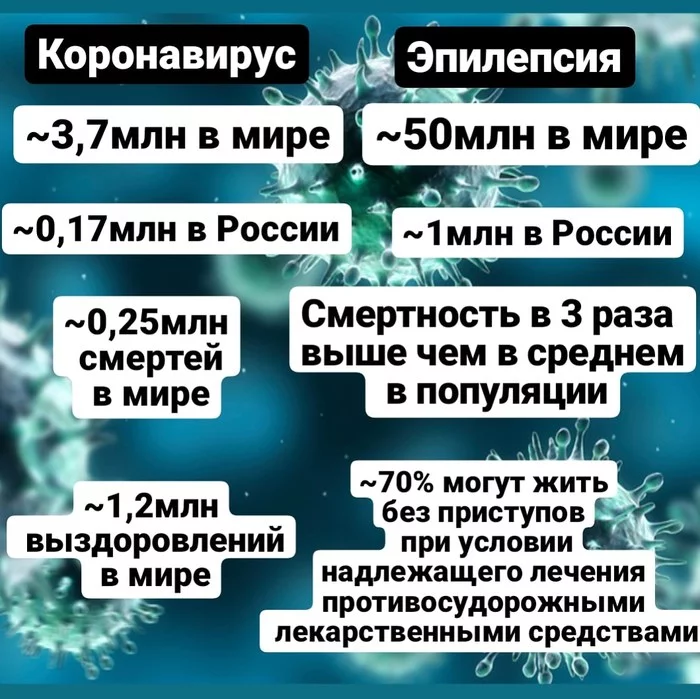 Тот случай, когда из-за коронавируса люди гибнут не от коронавируса - Эпилепсия, Коронавирус, Лекарства, Здоровье, Доброта, Минздрав, Росздравнадзор, Помощь