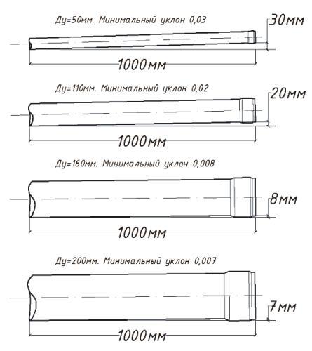 How I build a house. Part 4. Site preparation and foundation - My, Building, Construction, Republic of Belarus, Longpost