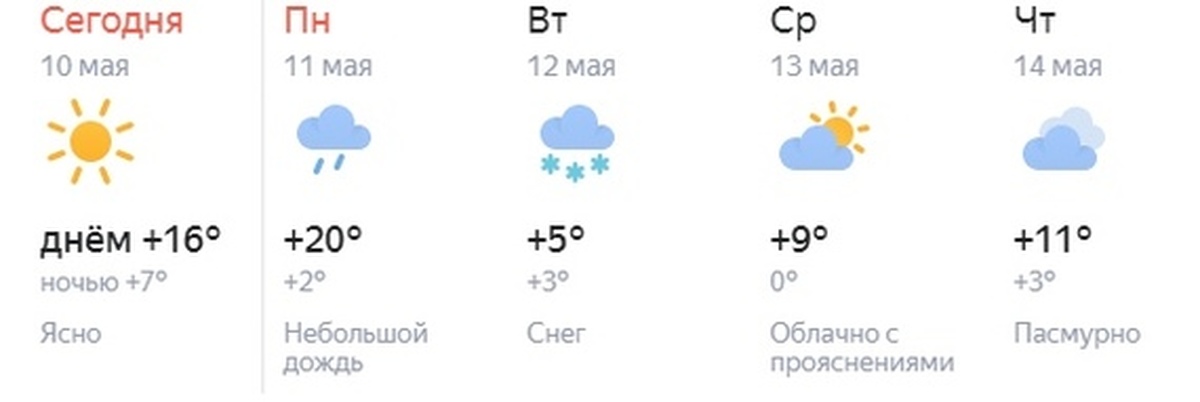 Температура петербурге на неделю. Погода СПБ. Погода в Санкт-Петербурге на сегодня. Погода СПБ сегодня. Погода в Санкт-Петербурге на 10 дней.