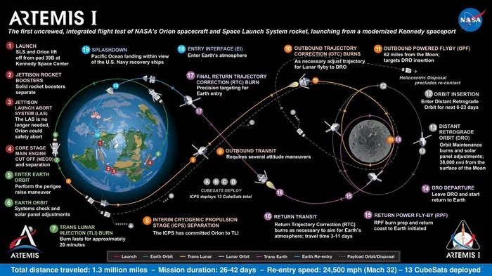 Лунный Фонарик - Космос, Артемида (космическая программа), NASA, Aes, Длиннопост