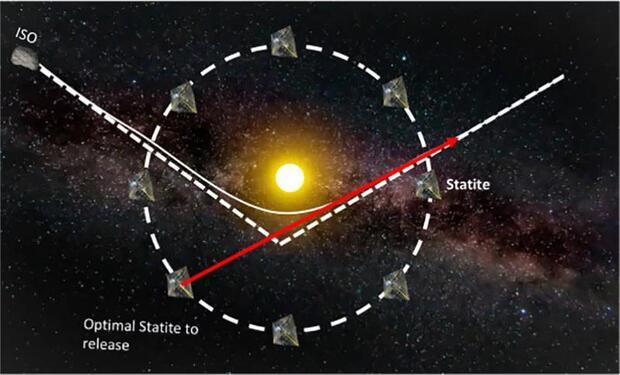 An engineer proposed to lie in wait for an interstellar asteroid with a group of cubesats with a solar sail - NASA, Space, Asteroid, Cubesat, Solar sail, Longpost