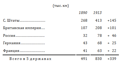 Imperialism in Russia, rentier investors and the decay of the labor movement - My, Story, Capitalism, Politics, Lenin, Russia, Imperialism, Marxism, Opportunism, Longpost