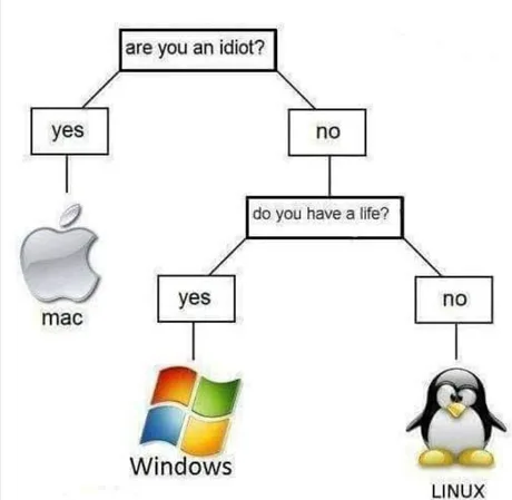    ... Mac, Windows, Linux, IT , 9GAG
