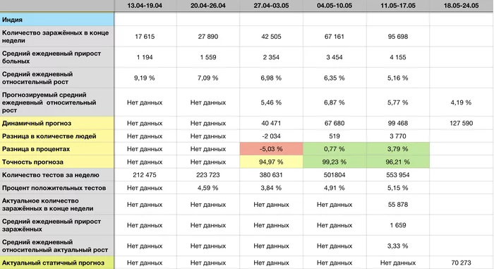 COVID-19 forecast for 24.05 - Longpost, Statistics, Coronavirus, Forecast, My