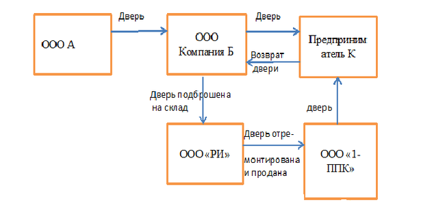 Назвать кошку- кошкой - Моё, Юристы, Адвокатские истории, Истории из жизни, Длиннопост