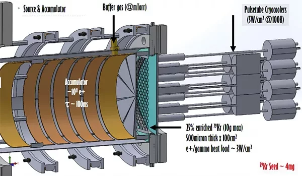 Radioisotope positron drive - Space, Antimatter, Half-life, Compressor, The science, Video, Longpost