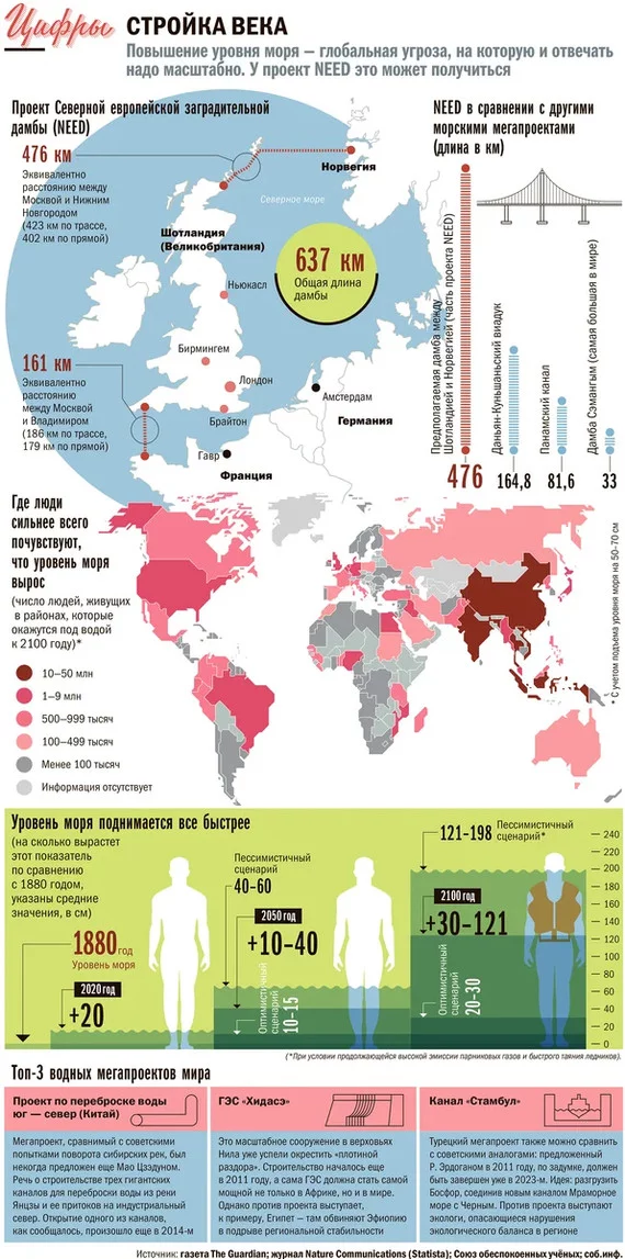 To protect Europe, they propose to build the world's largest dam - Dam, Europe, Protection, Sea, WWF, Vvp, Video, Longpost