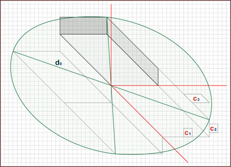 Do Euler's Bricks answer the ultimate question of life, the universe and everything? (Part 1) - My, Euler bricks, 3D, Longpost