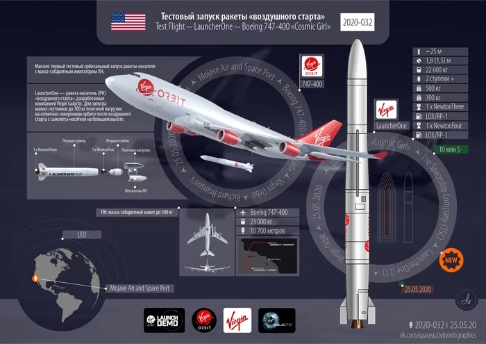 We are expecting a test launch of the LauncherOne air-launch rocket from Richard Branson's Virgin Orbit. It didn't work out today - My, Cosmonautics, Rocket launch, Richard Branson, Longpost, Booster Rocket, Virgin Orbit