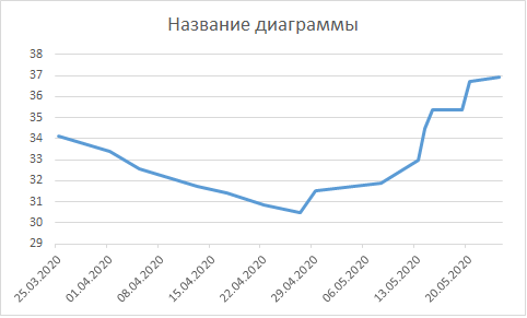 Life of a gas station. Part 9.1 - My, Gas station, Business in Russian