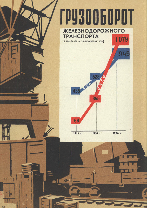 USSR and capitalist countries for 40 years (continued) - the USSR, Infographics, Poster, Achievement, Longpost