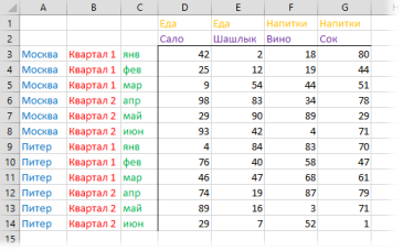 Table redesigner in Excel - Microsoft Excel, Macro, Vba, table, Useful, On a note, Longpost