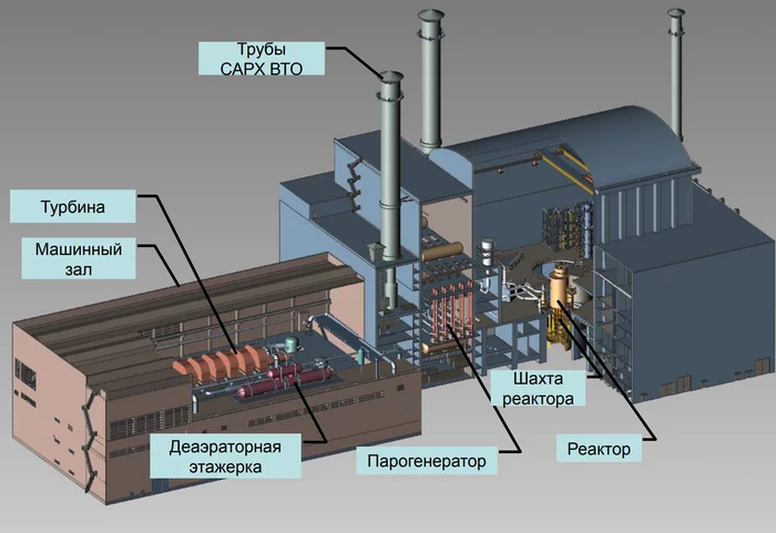 План ядерного реактора