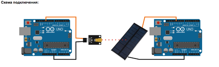 Передача информации при помощи лазера на Arduino