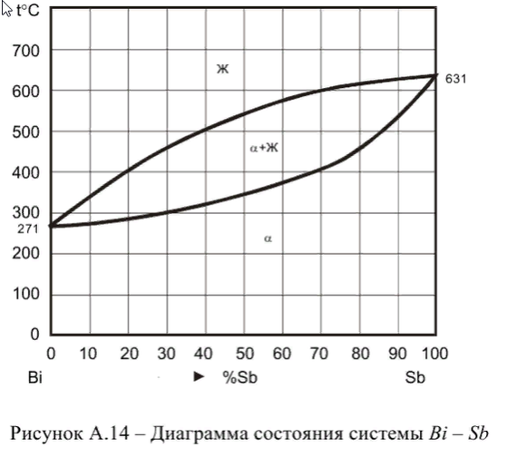 �������� ���������� � �����������������