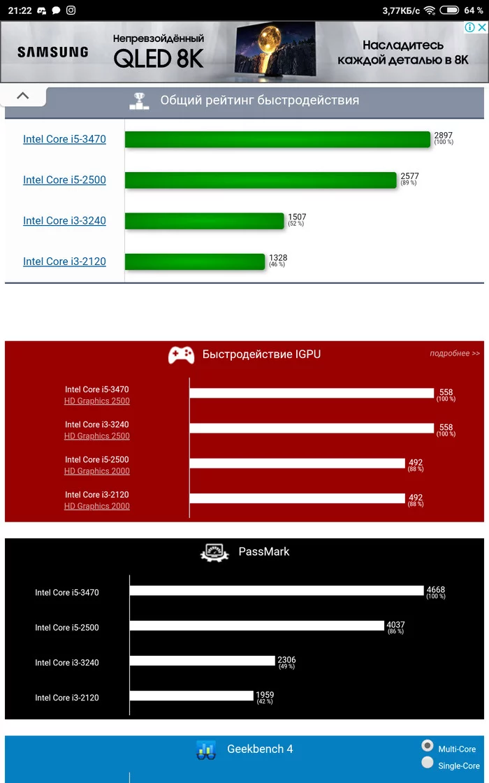 Tell me how to decide on the components - Components, Assembling your computer, CPU, Motherboard, Longpost