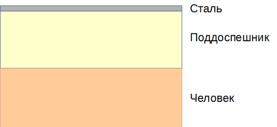 Средневековая борьба брони и снаряда - Моё, Историческое фехтование, Холодное оружие, Доспехи, Длиннопост