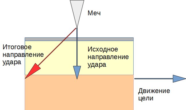 Средневековая борьба брони и снаряда - Моё, Историческое фехтование, Холодное оружие, Доспехи, Длиннопост