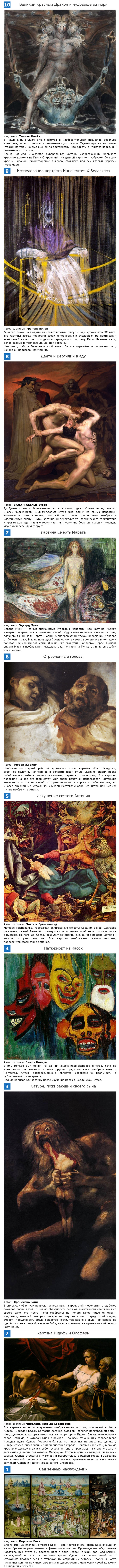 Топ-10 страшных картин великих художников