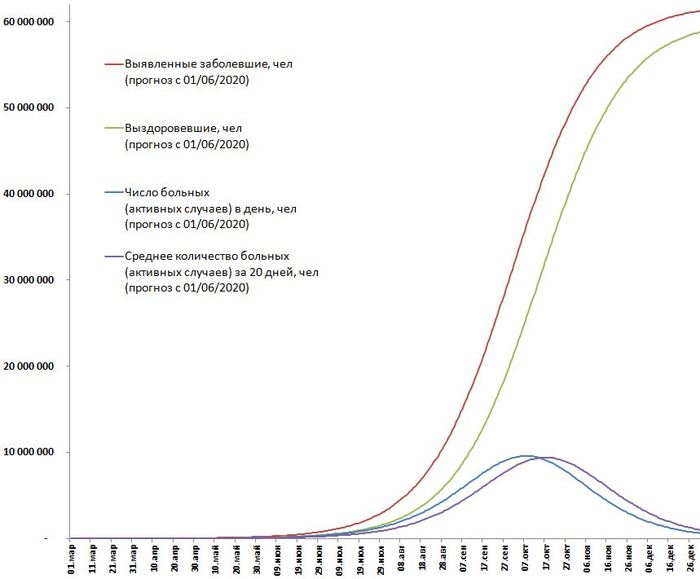 Incredible India. Incredible India - My, India, Mathematics, Models, Coronavirus, Epidemic