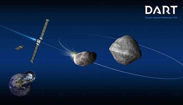 DART's asteroid deflection mission is going according to plan - Space, NASA, Falcon 9, Spacex